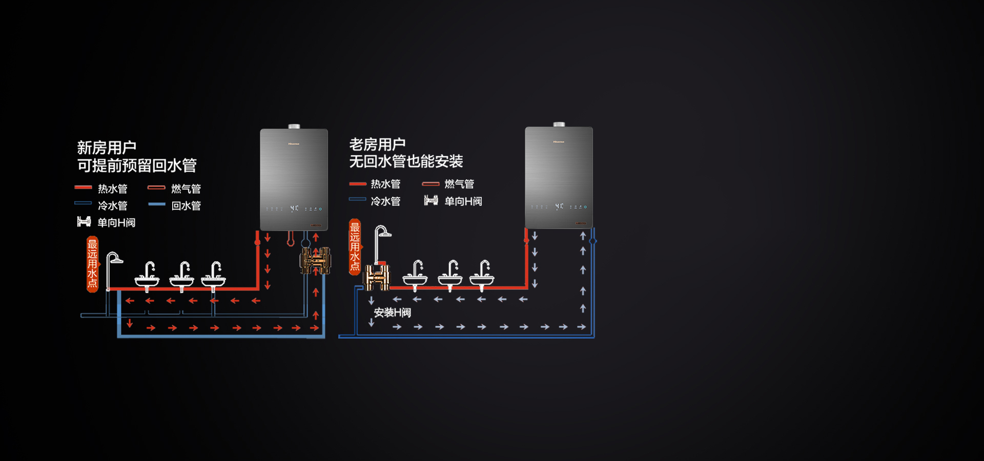 海信璀璨燃气热水器