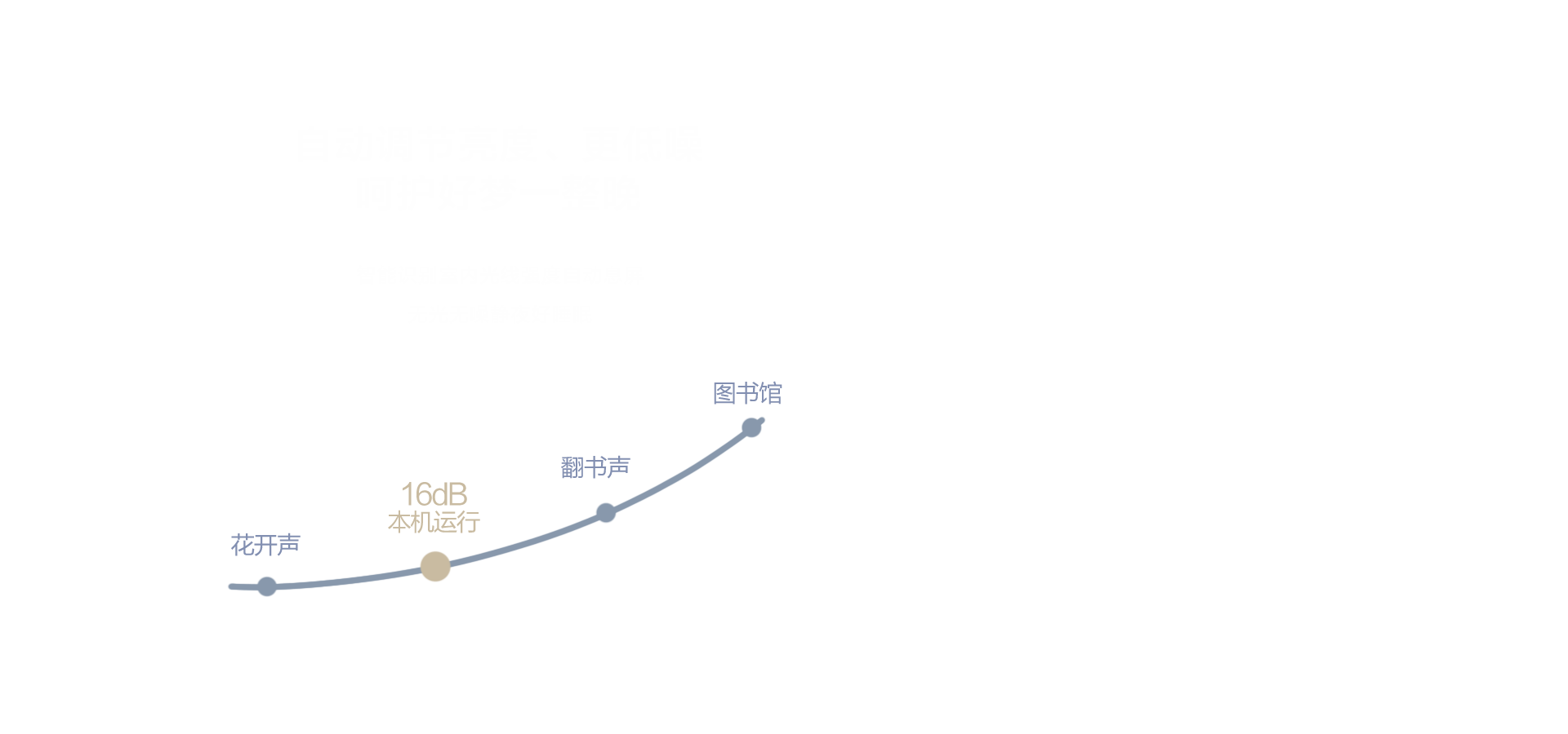 海信新风空调增氧新风系列X620挂机