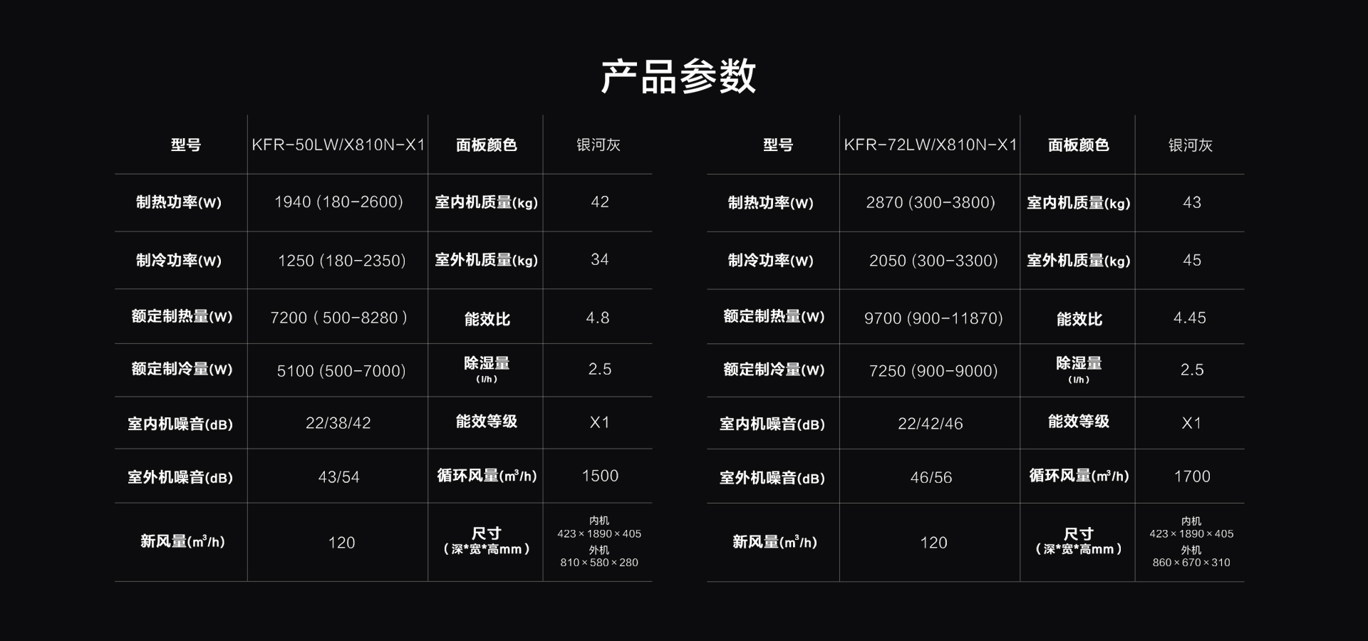海信新风空调增氧新风系列X620挂机