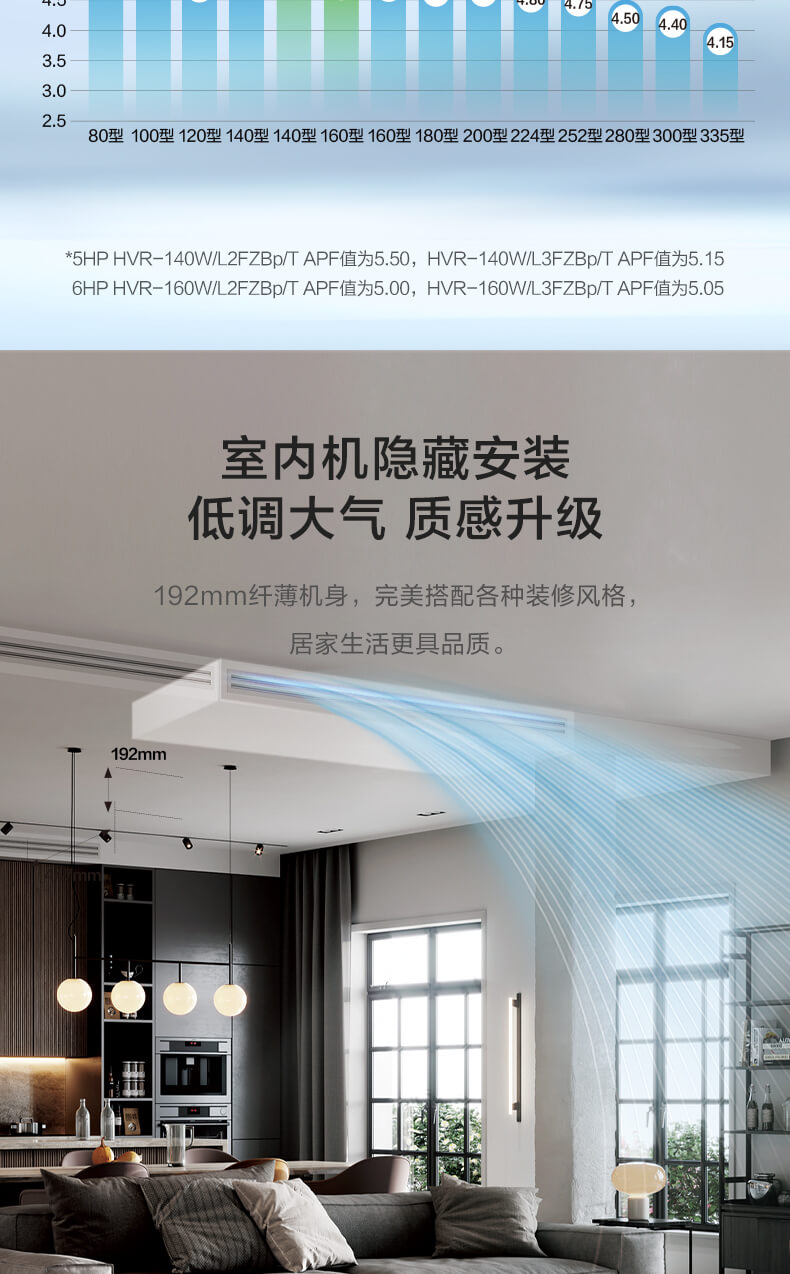 海信首款场景中央空调