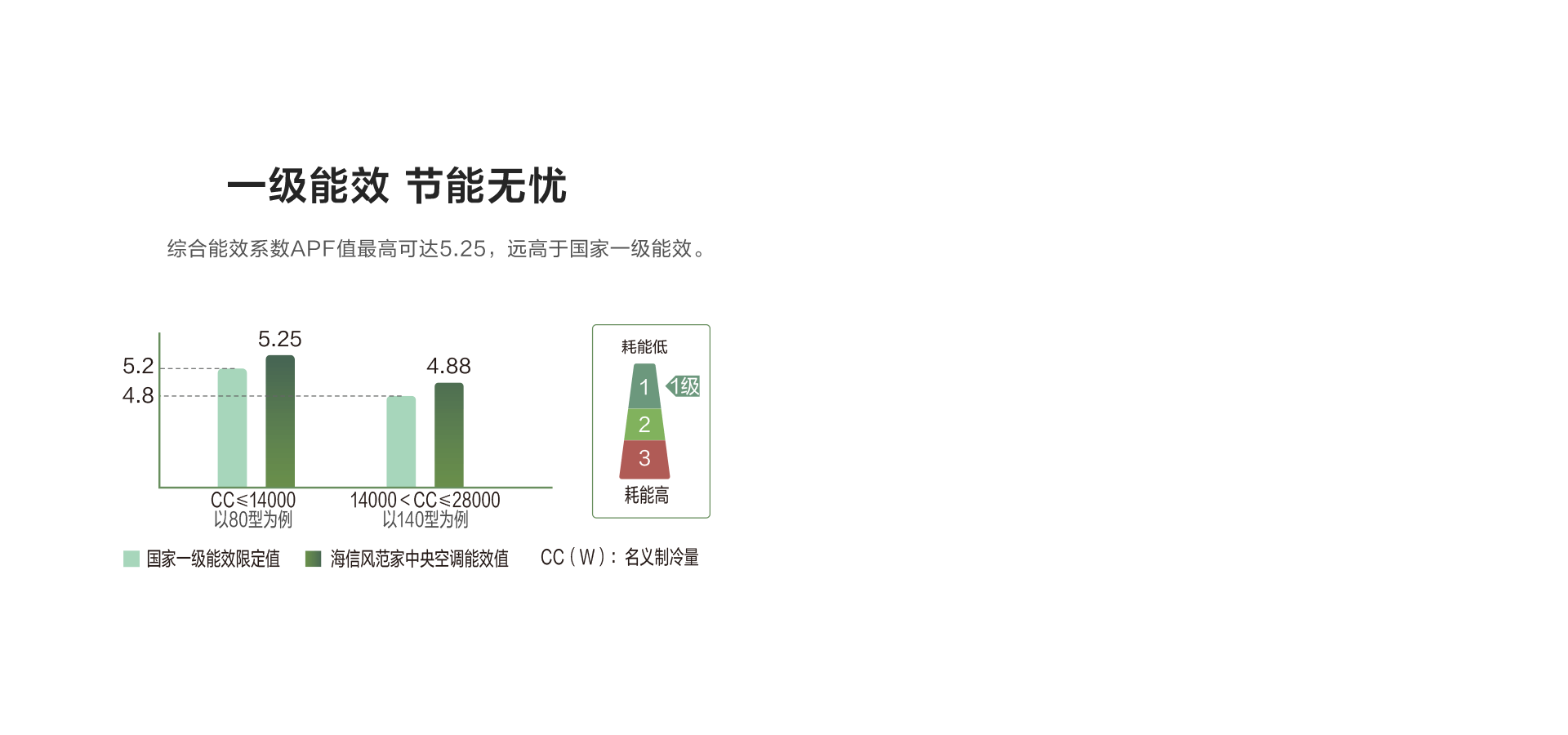 强劲性能舒适风度