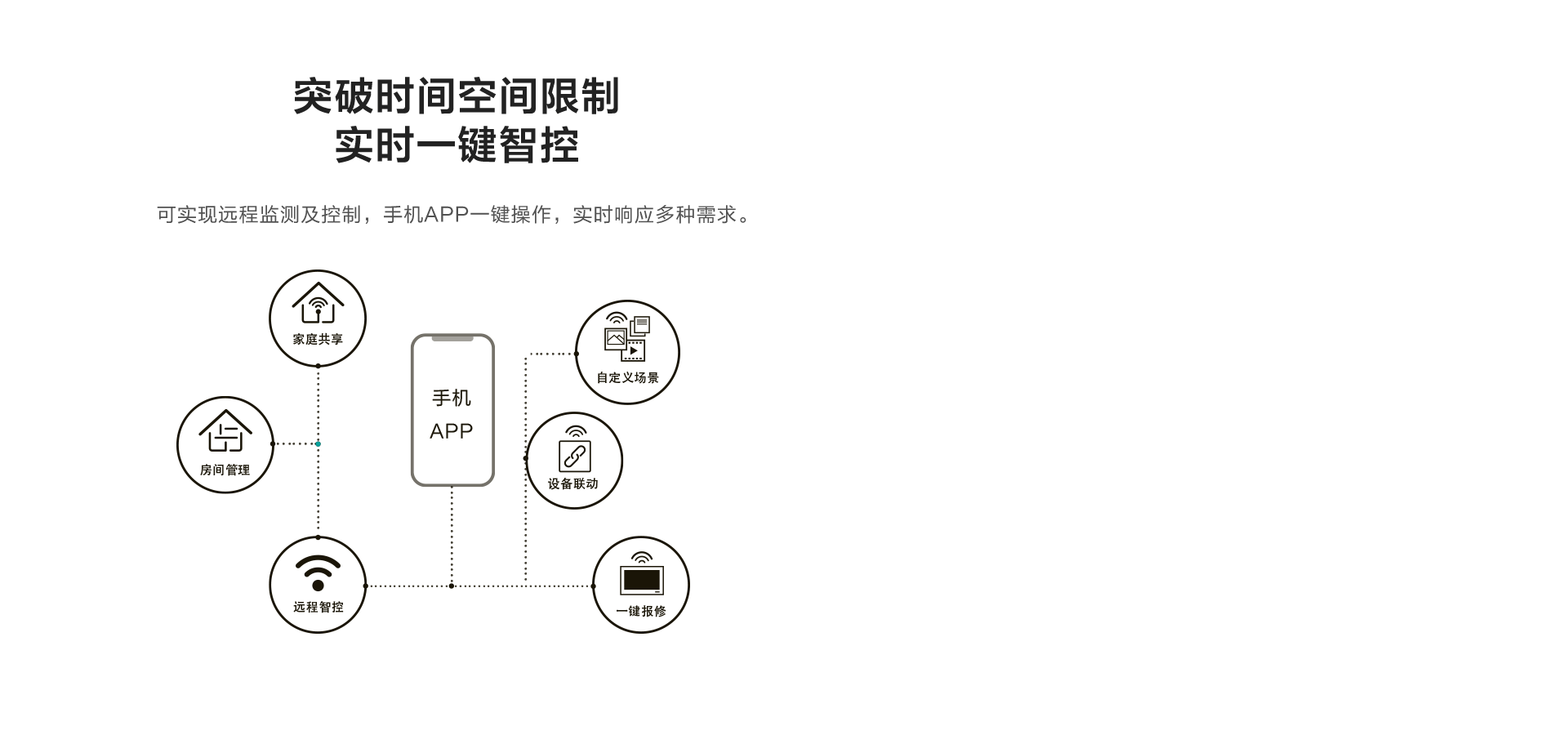 海信首款5G中央空调