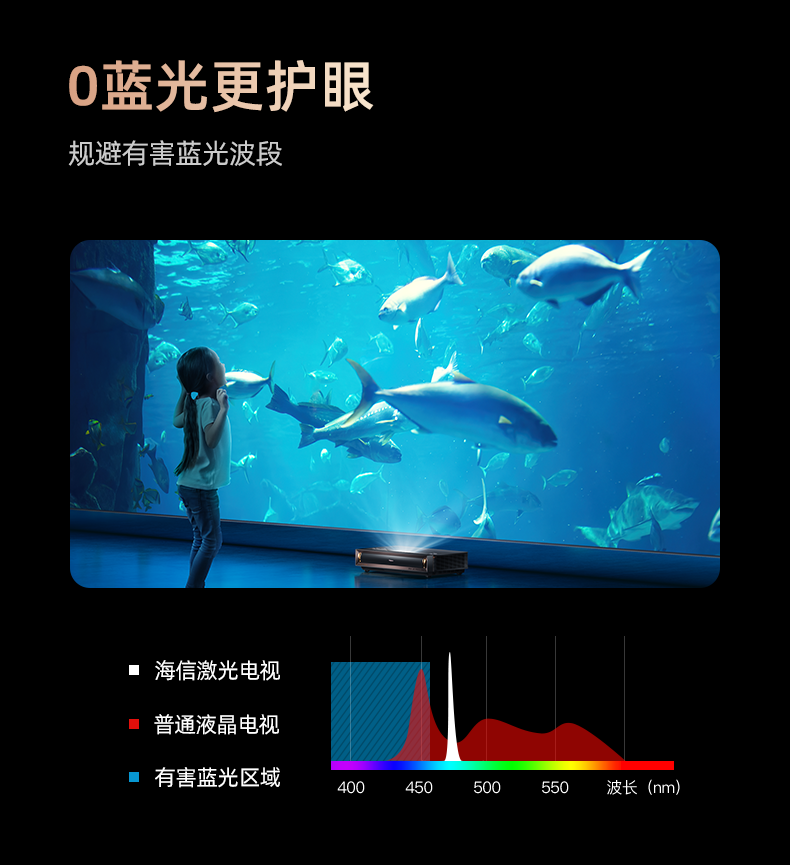 海信显示器