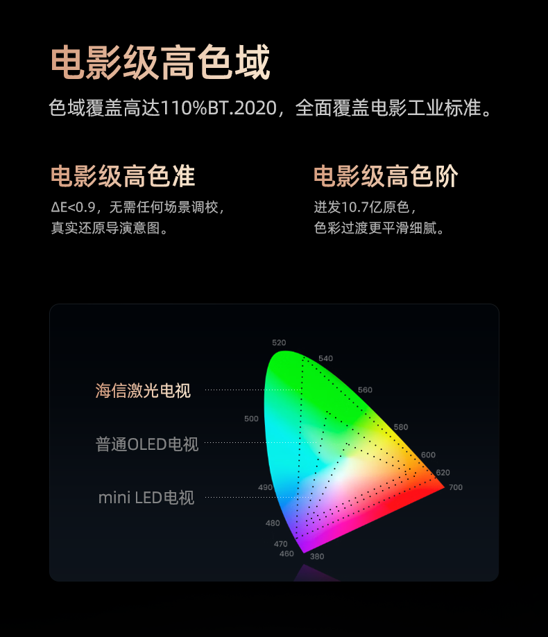 海信显示器