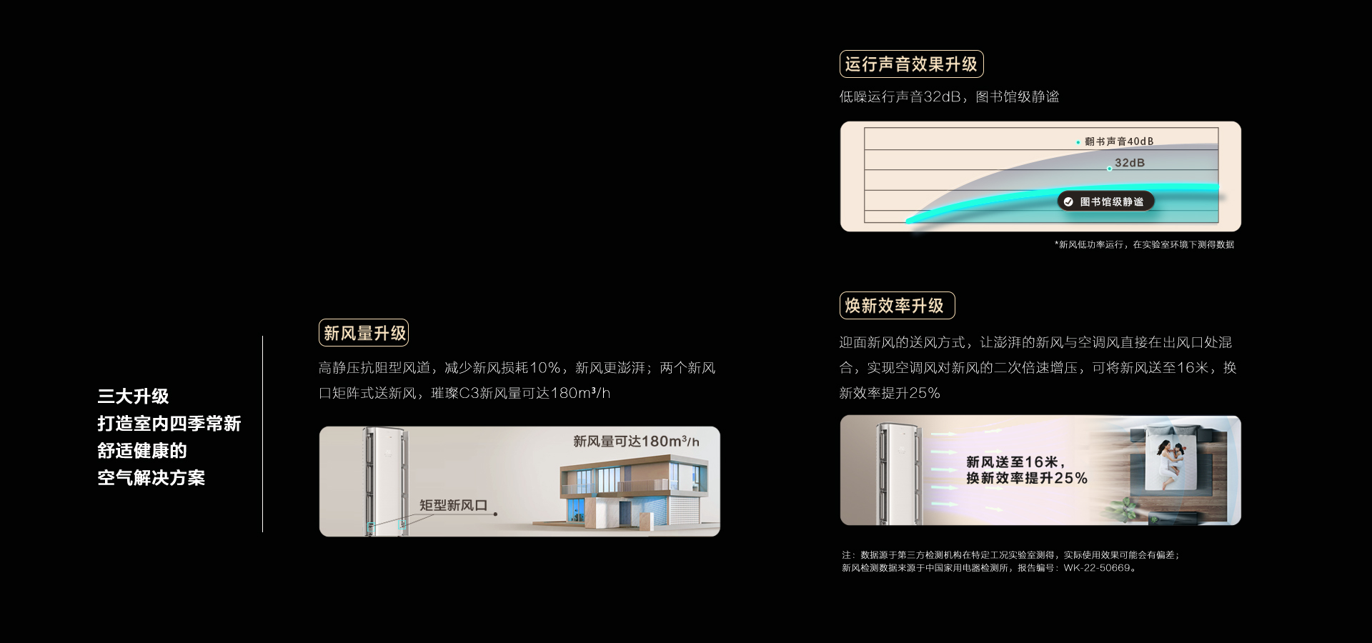 海信新风空调增氧新风系列X620挂机