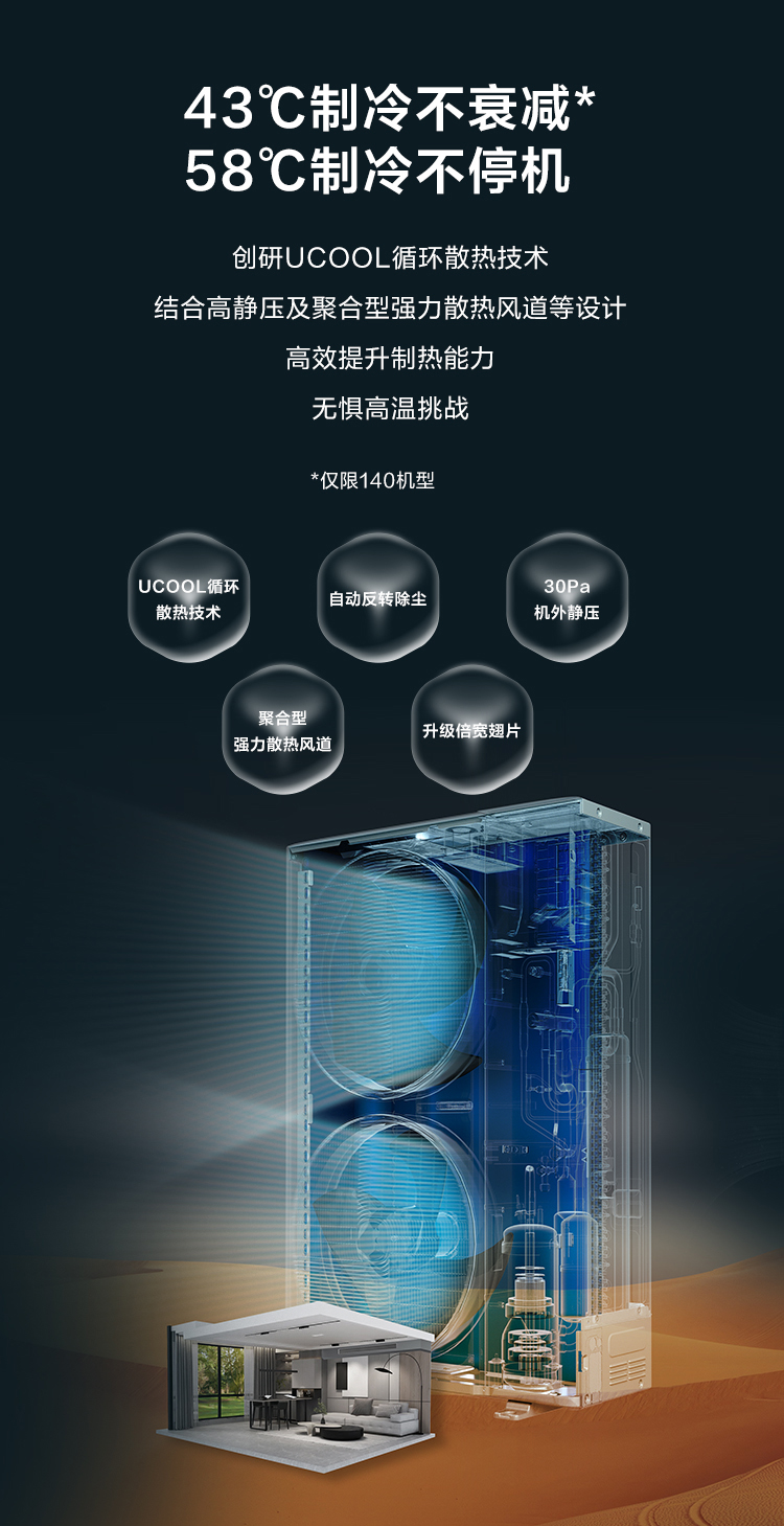 物联网中央空调