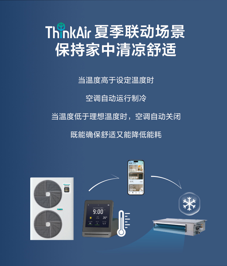 物联网中央空调